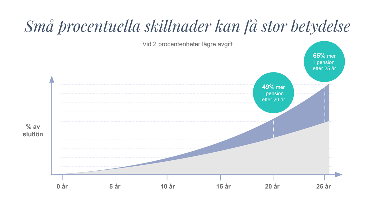 2procentenheter_width_1200px