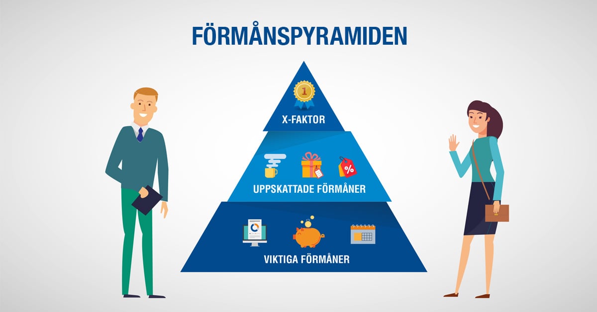formanspyramiden-benify