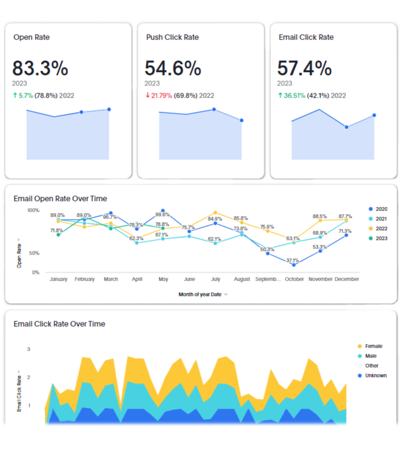 HR Analytics insights Data Graph