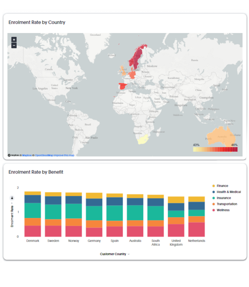 HR Analytics tool showing employee data