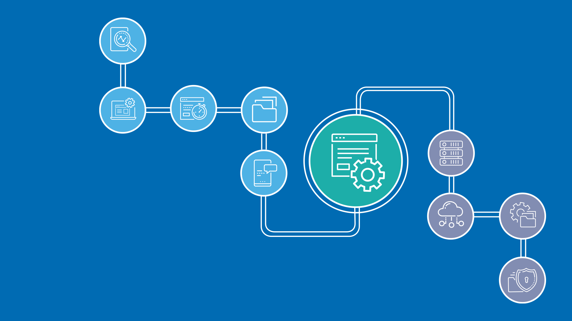Beni Api Benify API Connect