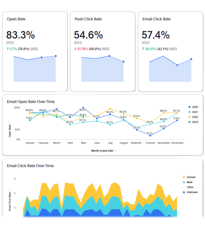 HR Analytics insights Data Graph