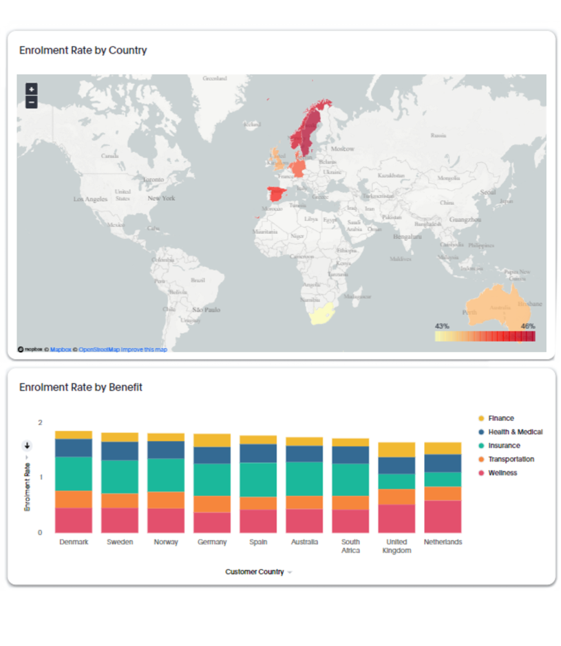 HR Analytics tool showing employee data